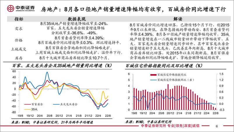 《实体经济政策图谱2022年第35期：争分夺秒抓落实-20220903-中泰证券-24页》 - 第7页预览图