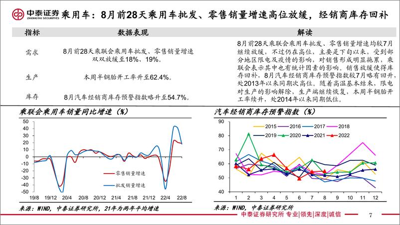 《实体经济政策图谱2022年第35期：争分夺秒抓落实-20220903-中泰证券-24页》 - 第8页预览图