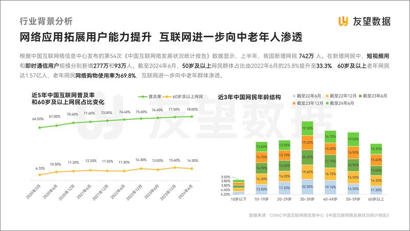 《友望数据-视频号中老年用户消费洞察报告-2025.1-30页》 - 第6页预览图