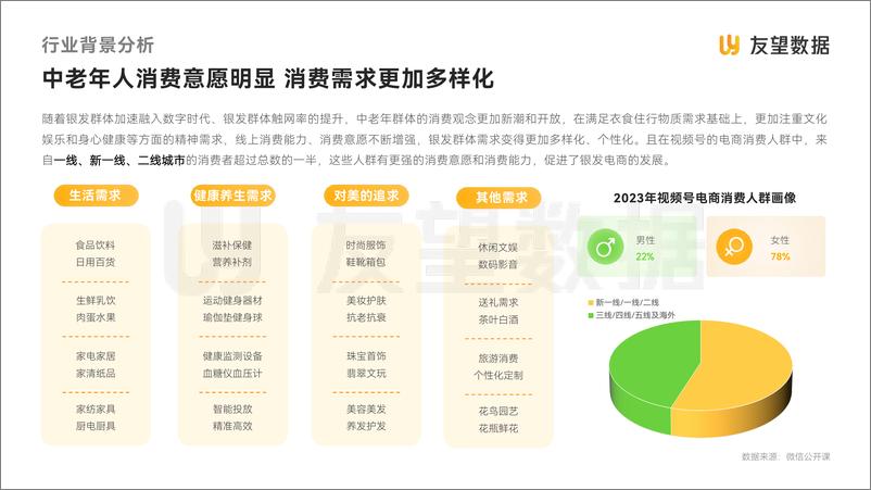 《友望数据-视频号中老年用户消费洞察报告-2025.1-30页》 - 第8页预览图