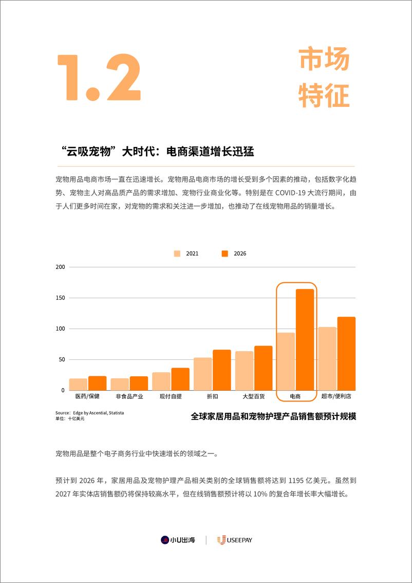 《小U出海&UseePay：2023全球宠物用品电商市场分析报告》 - 第7页预览图