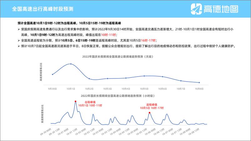 《高德地图-2022年国庆假期出行预测报告-13页》 - 第5页预览图