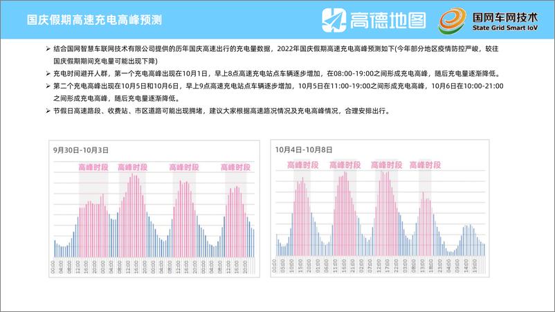 《高德地图-2022年国庆假期出行预测报告-13页》 - 第6页预览图