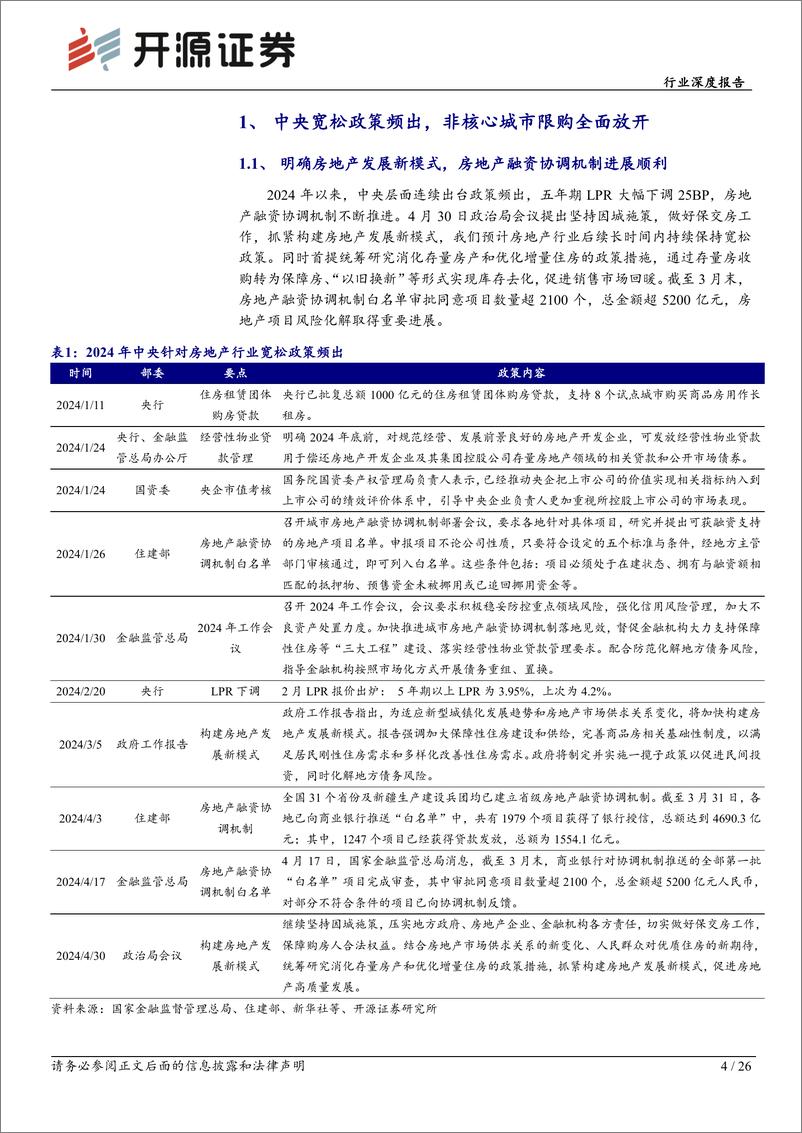 《2023年房地产行业综述：销售不及预期业绩承压，低估值蓄力板块价值重塑-240513-开源证券-26页》 - 第4页预览图