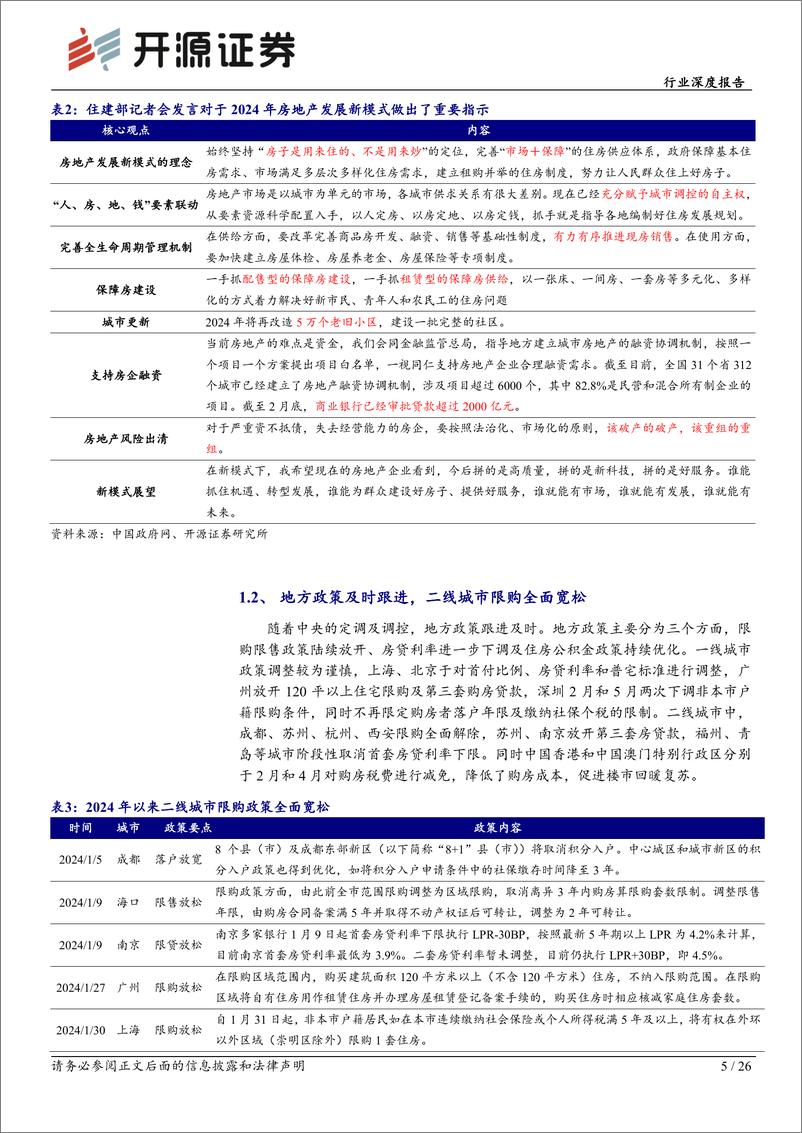 《2023年房地产行业综述：销售不及预期业绩承压，低估值蓄力板块价值重塑-240513-开源证券-26页》 - 第5页预览图