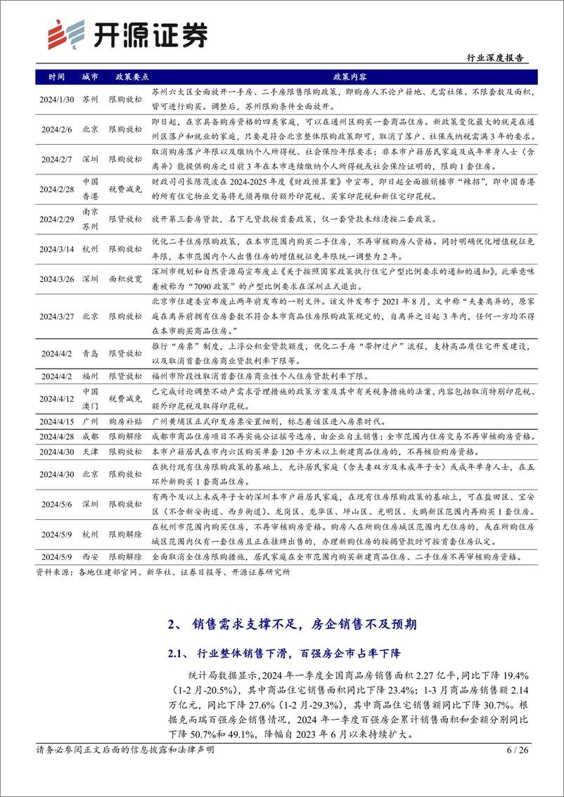 《2023年房地产行业综述：销售不及预期业绩承压，低估值蓄力板块价值重塑-240513-开源证券-26页》 - 第6页预览图