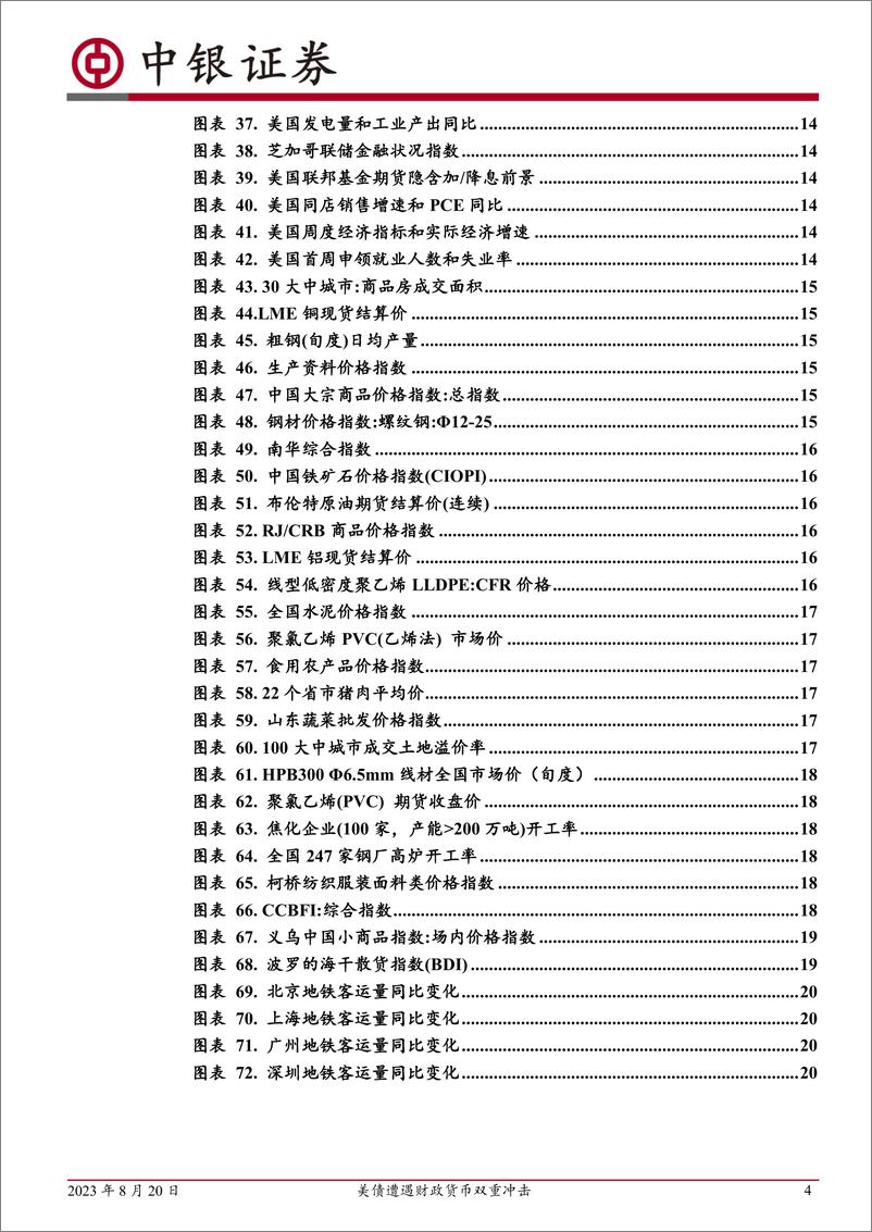 《高频数据扫描：美债遭遇财政货币双重冲击-20230820-中银国际-22页》 - 第5页预览图