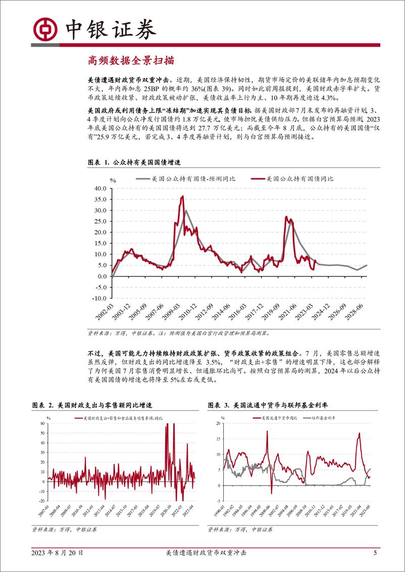 《高频数据扫描：美债遭遇财政货币双重冲击-20230820-中银国际-22页》 - 第6页预览图