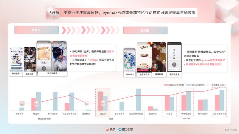 《2024快手美妆行业品牌广告营销资源手册》 - 第4页预览图