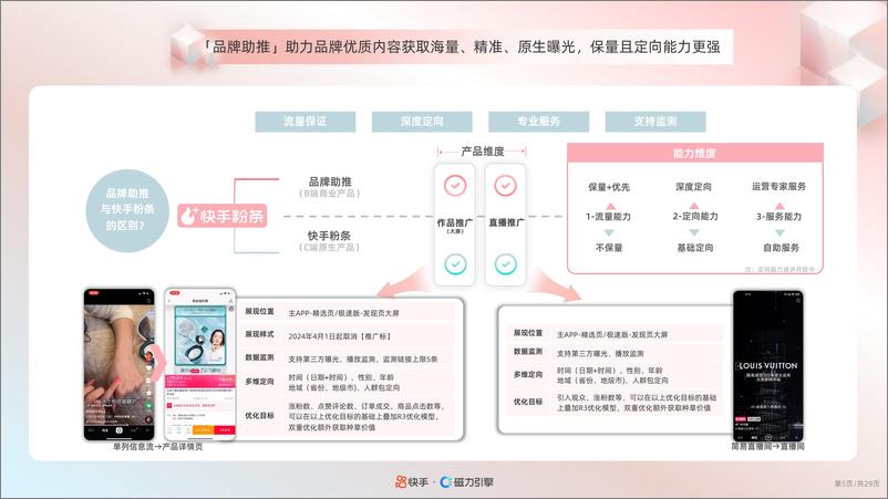 《2024快手美妆行业品牌广告营销资源手册》 - 第6页预览图