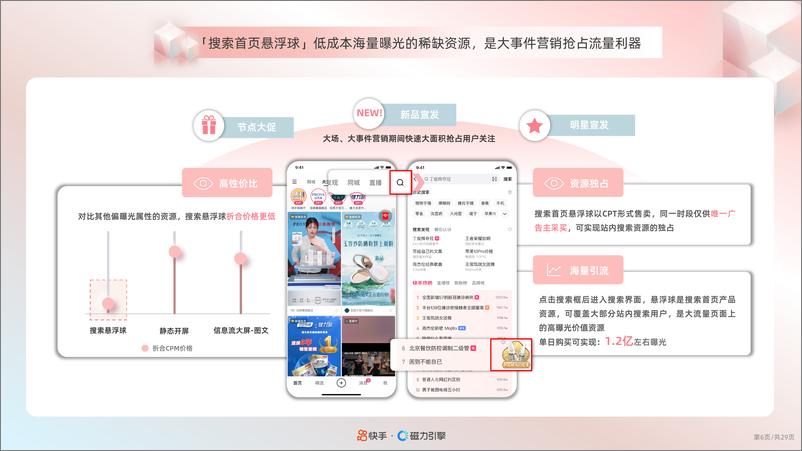 《2024快手美妆行业品牌广告营销资源手册》 - 第7页预览图