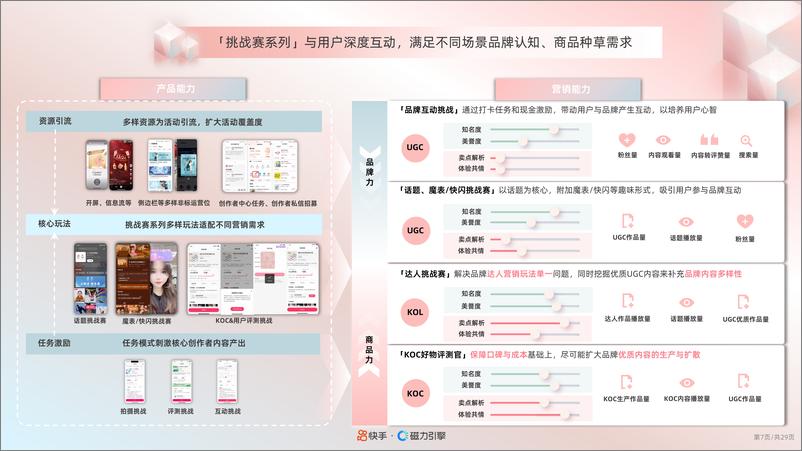 《2024快手美妆行业品牌广告营销资源手册》 - 第8页预览图