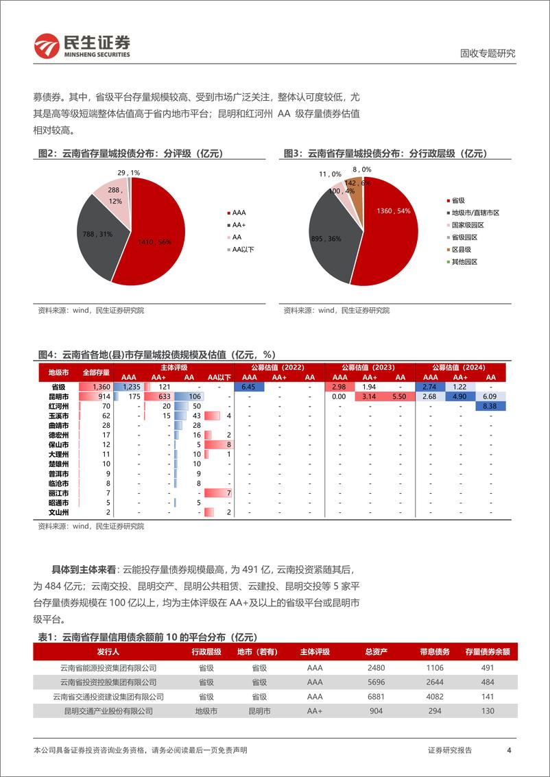 《城投区域研究与分析系列：四个维度再审视云南-20230201-民生证券-33页》 - 第5页预览图