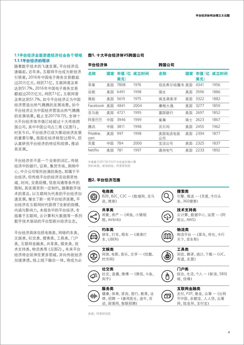 《平台经济协同治理三大议题》 - 第7页预览图