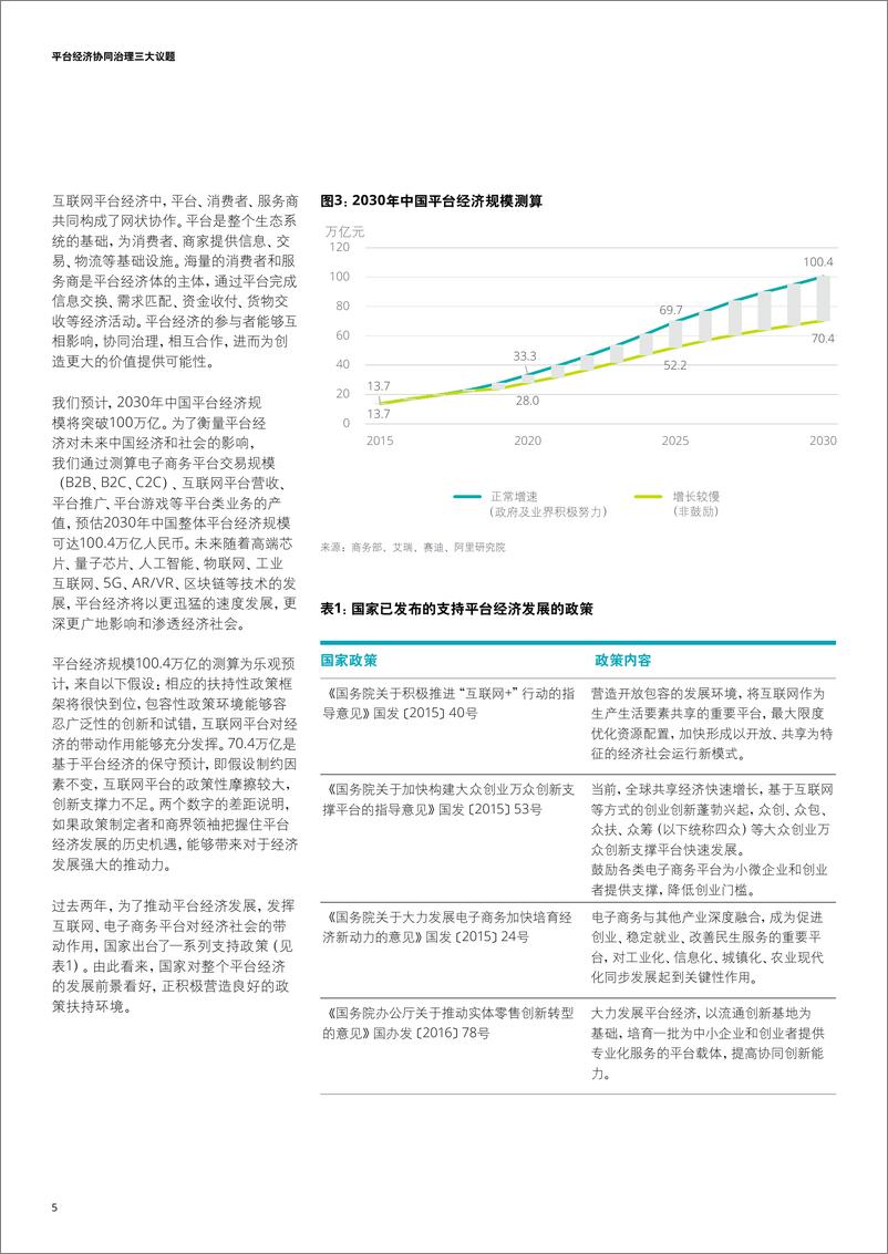 《平台经济协同治理三大议题》 - 第8页预览图