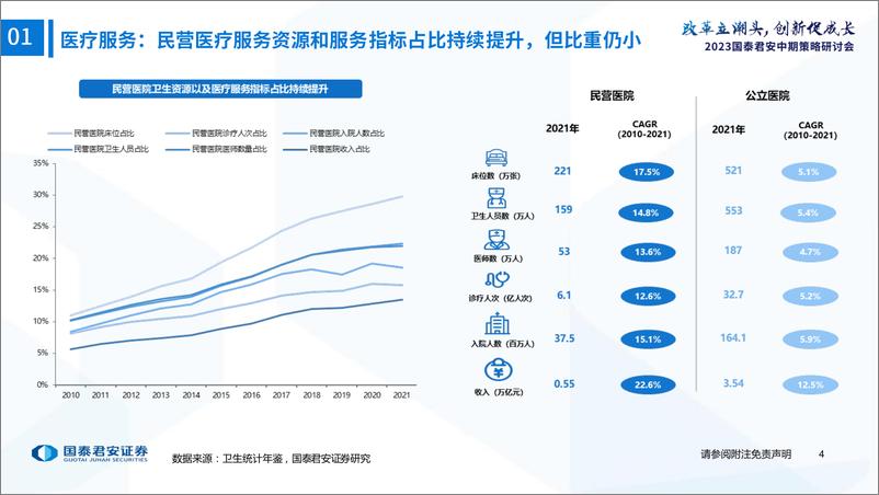 《医药行业2023国泰君安中期策略研讨会：院内医疗复苏趋势向好-20230626-国泰君安-27页》 - 第6页预览图