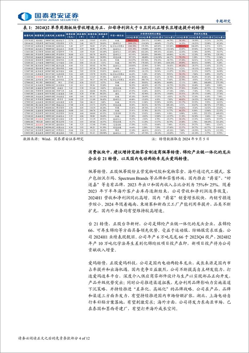 《2024年转债中报专题：消费转债业绩突出，成长周期分化-240908-国泰君安-12页》 - 第4页预览图