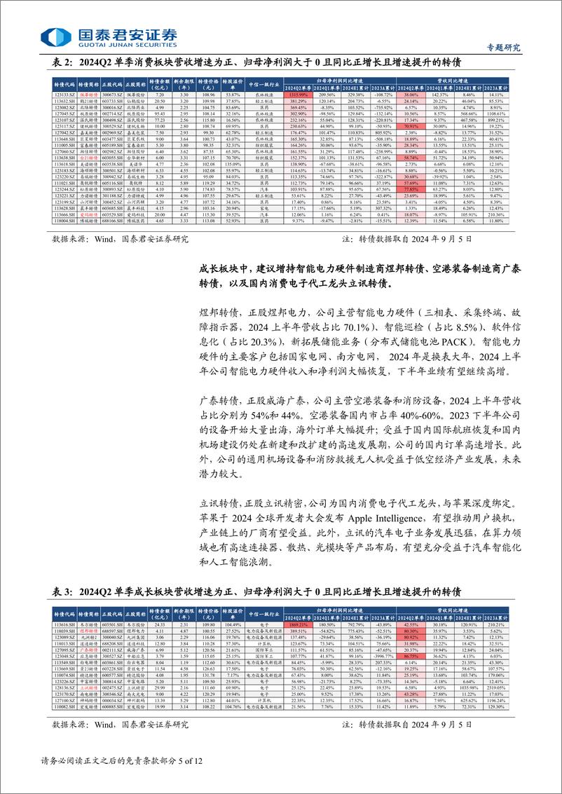 《2024年转债中报专题：消费转债业绩突出，成长周期分化-240908-国泰君安-12页》 - 第5页预览图