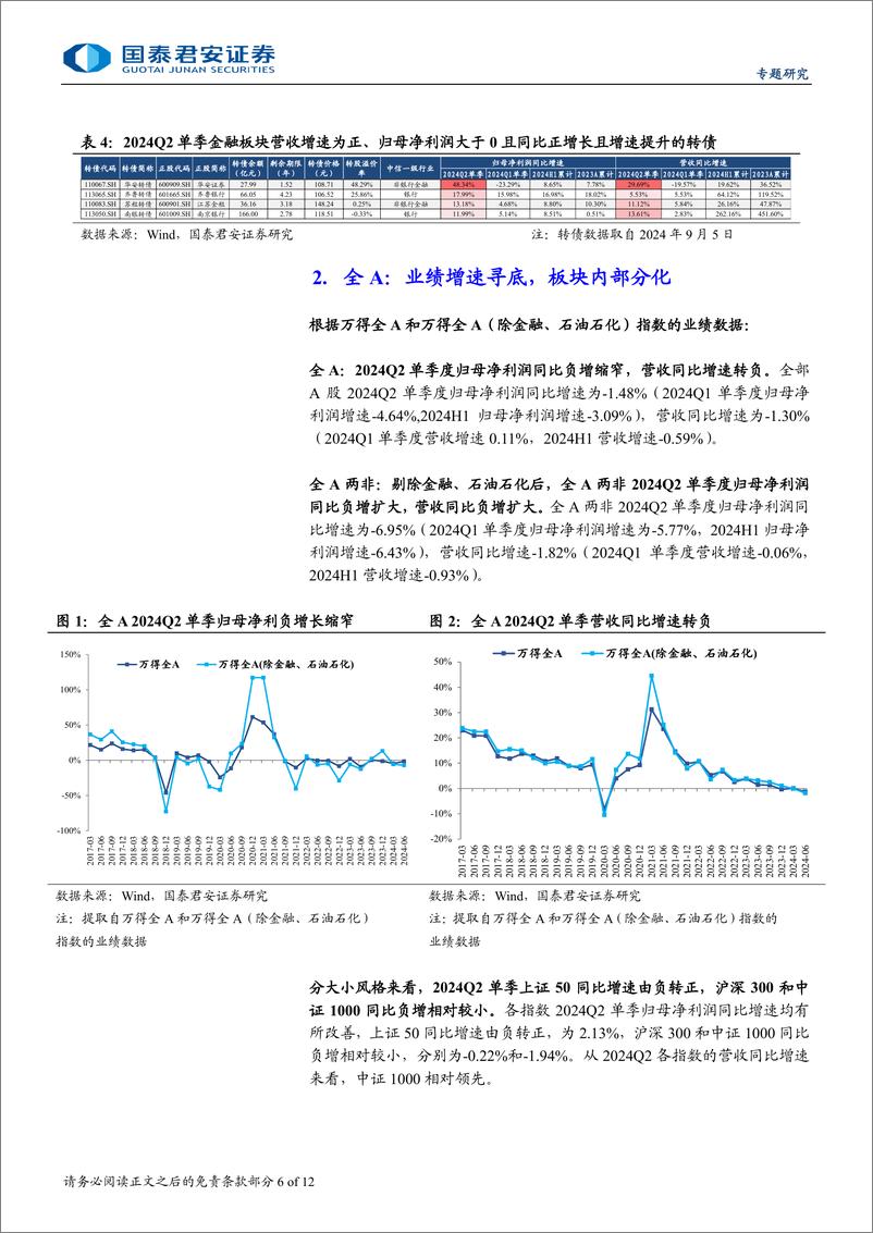 《2024年转债中报专题：消费转债业绩突出，成长周期分化-240908-国泰君安-12页》 - 第6页预览图