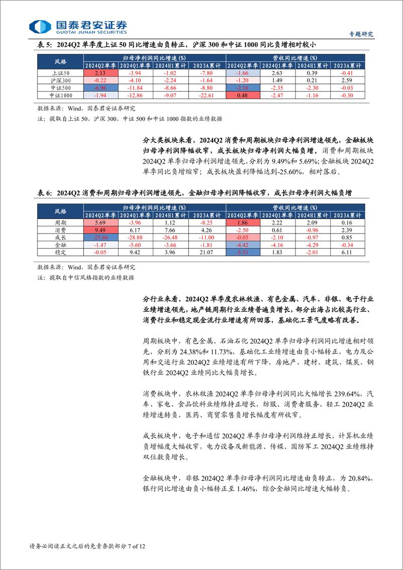 《2024年转债中报专题：消费转债业绩突出，成长周期分化-240908-国泰君安-12页》 - 第7页预览图