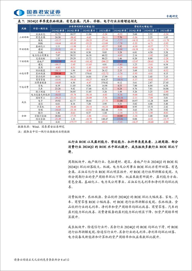 《2024年转债中报专题：消费转债业绩突出，成长周期分化-240908-国泰君安-12页》 - 第8页预览图