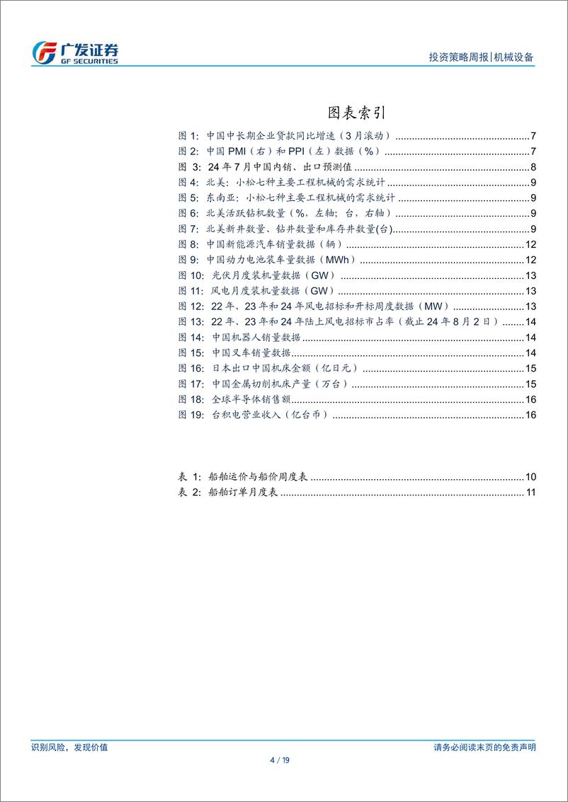 《机械设备行业：设备更新政策与降息落地，提振稳定型资产投资-240806-广发证券-19页、》 - 第4页预览图