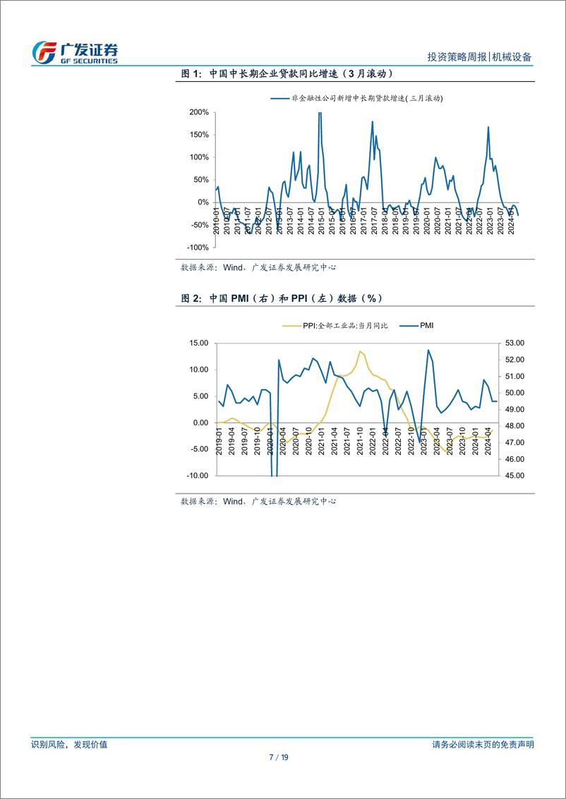 《机械设备行业：设备更新政策与降息落地，提振稳定型资产投资-240806-广发证券-19页、》 - 第7页预览图