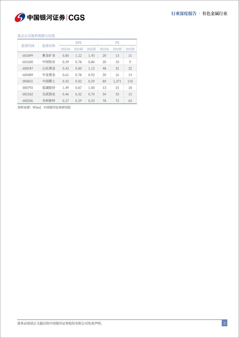 《有色金属行业国企改革专题系列研究：国企改革助力有色央国企估值重塑-241118-银河证券-25页》 - 第3页预览图