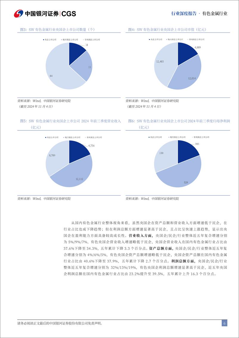 《有色金属行业国企改革专题系列研究：国企改革助力有色央国企估值重塑-241118-银河证券-25页》 - 第6页预览图