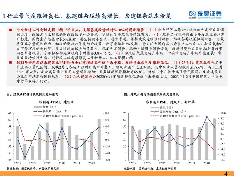 《建筑装饰行业建筑央企：新一轮国企改革有望推动基本面持续优化，看好估值持续修复机会-20230322-东吴证券-25页》 - 第5页预览图