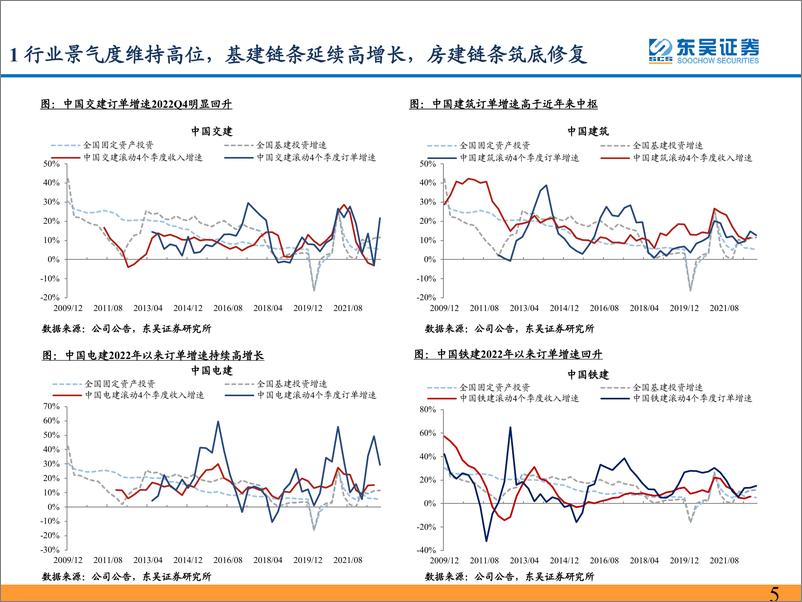 《建筑装饰行业建筑央企：新一轮国企改革有望推动基本面持续优化，看好估值持续修复机会-20230322-东吴证券-25页》 - 第6页预览图