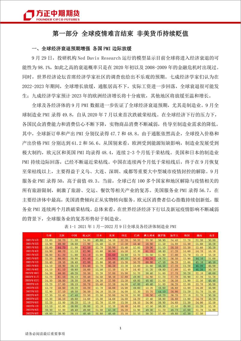 《全球宏观经济月报-20221009-方正中期期货-35页》 - 第4页预览图