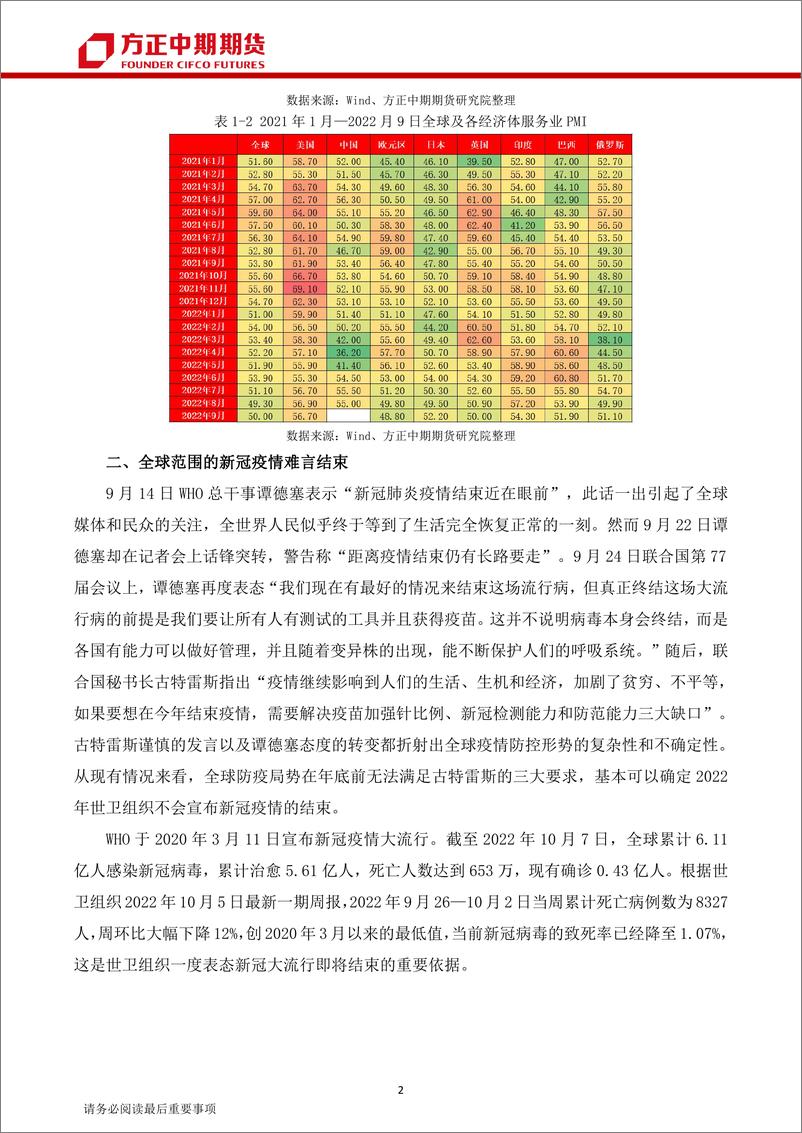 《全球宏观经济月报-20221009-方正中期期货-35页》 - 第5页预览图