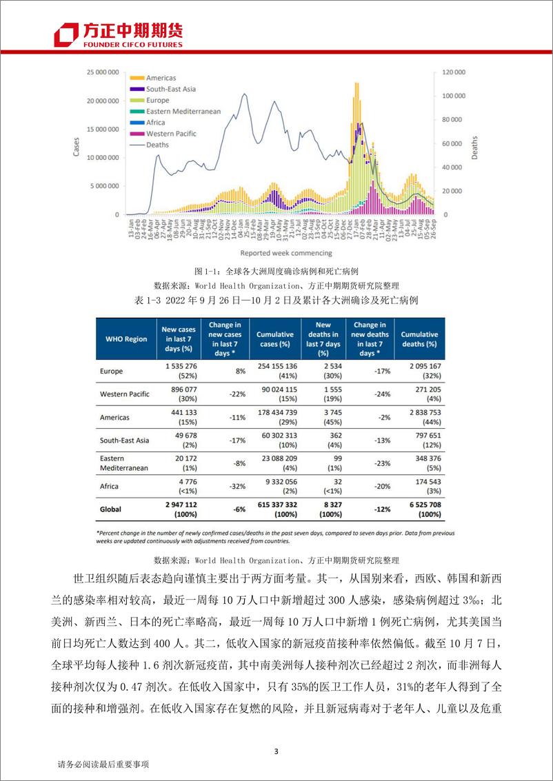 《全球宏观经济月报-20221009-方正中期期货-35页》 - 第6页预览图