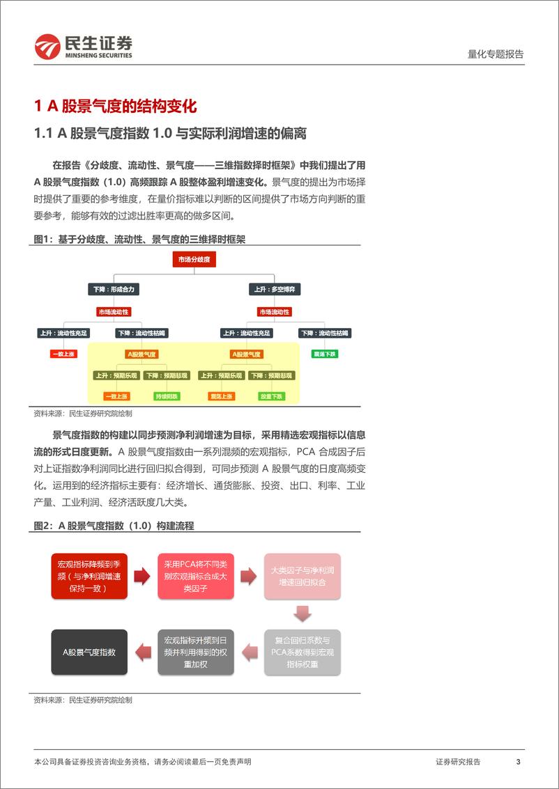 《民生证券-量化专题报告：重构A股景气度指数：全A利润预测与结构解析》 - 第3页预览图