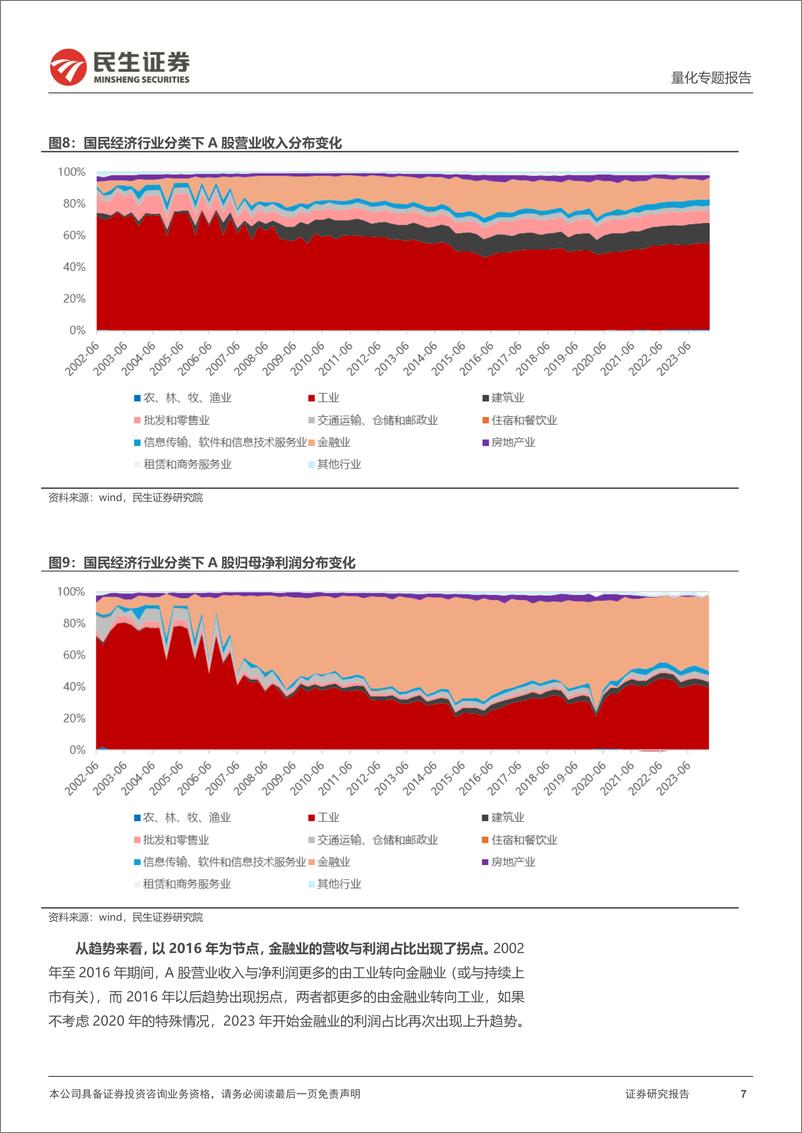 《民生证券-量化专题报告：重构A股景气度指数：全A利润预测与结构解析》 - 第7页预览图