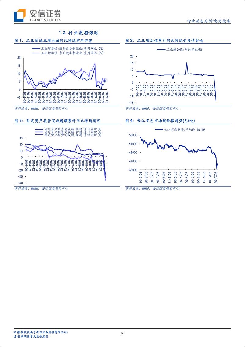《电力设备行业：国南网领衔新基建推进，电动车光伏政策利好-20200406-安信证券-19页》 - 第7页预览图