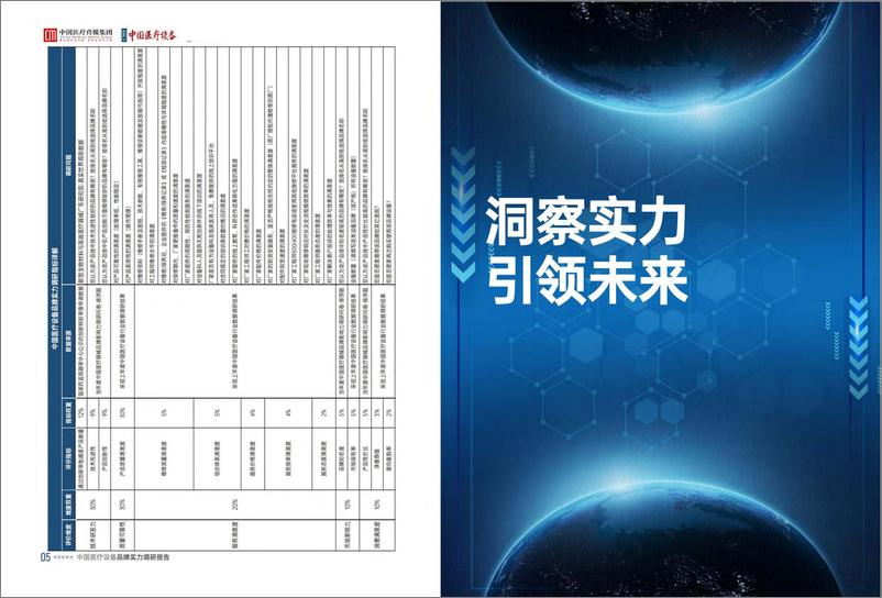 《2024年度中国医疗设备品牌实力调研报告-中国医疗传媒集团-26页》 - 第5页预览图