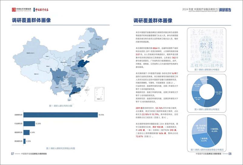 《2024年度中国医疗设备品牌实力调研报告-中国医疗传媒集团-26页》 - 第6页预览图