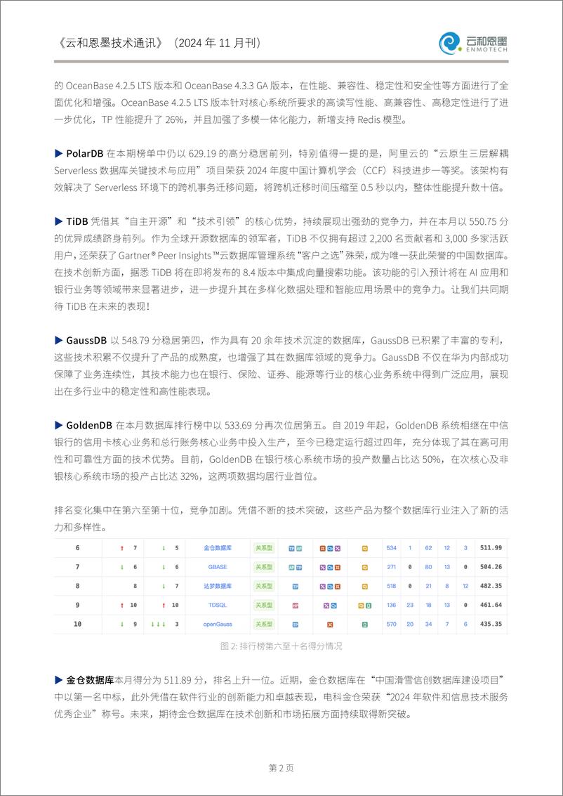 《云和恩墨技术通讯2024年11月月刊-57页》 - 第4页预览图