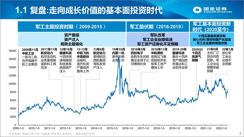 《军工行业2022年中期投资策略：高景气持续，优选长坡厚雪赛道-20220609-国金证券-41页》 - 第5页预览图