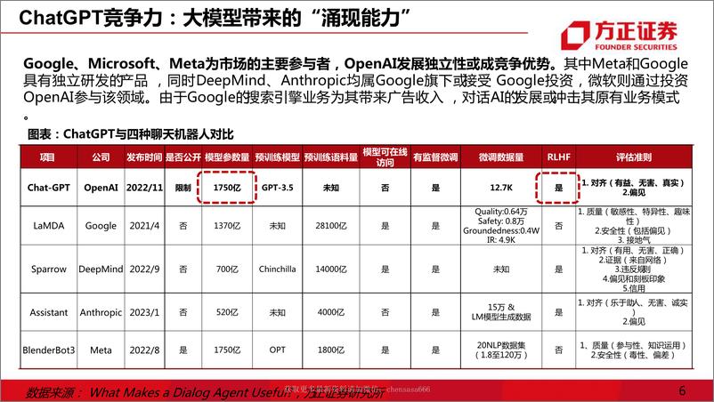 《互联网传媒行业证券研究报告：ChatGPT，互联网的效率革命 20230209 -方正证券》 - 第6页预览图