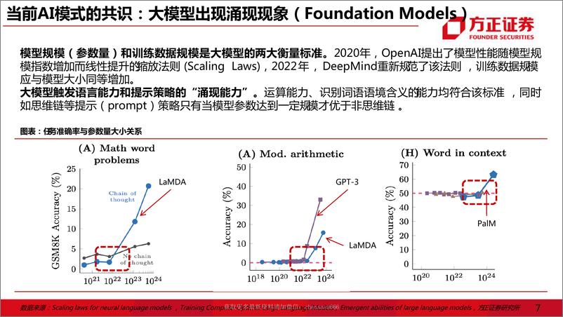 《互联网传媒行业证券研究报告：ChatGPT，互联网的效率革命 20230209 -方正证券》 - 第7页预览图