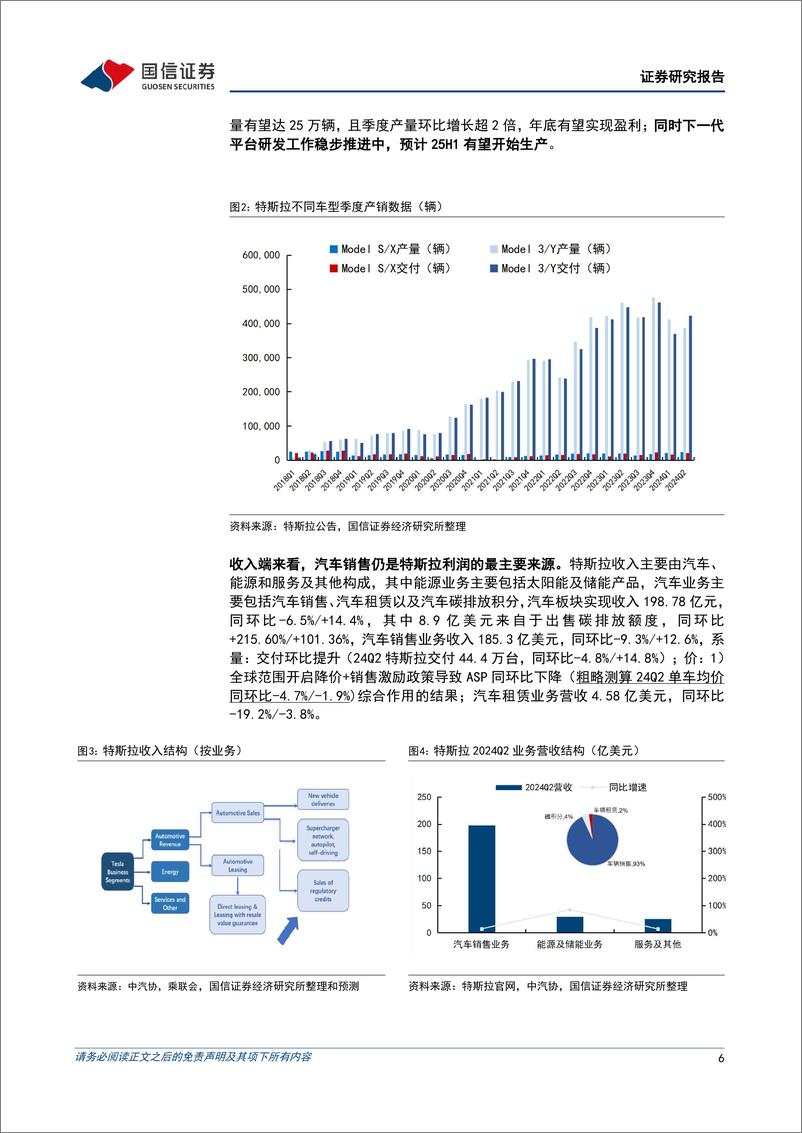 《特斯拉专题研究系列三十一：FSD迭代和入华加速，新车型有望明年上半年推出-240728-国信证券-16页》 - 第6页预览图