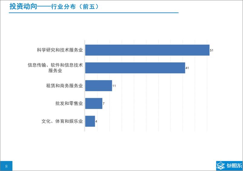 《参照系-隆领投资投资分析报告（附118家被投企业介绍）-2019.3-40页》 - 第8页预览图