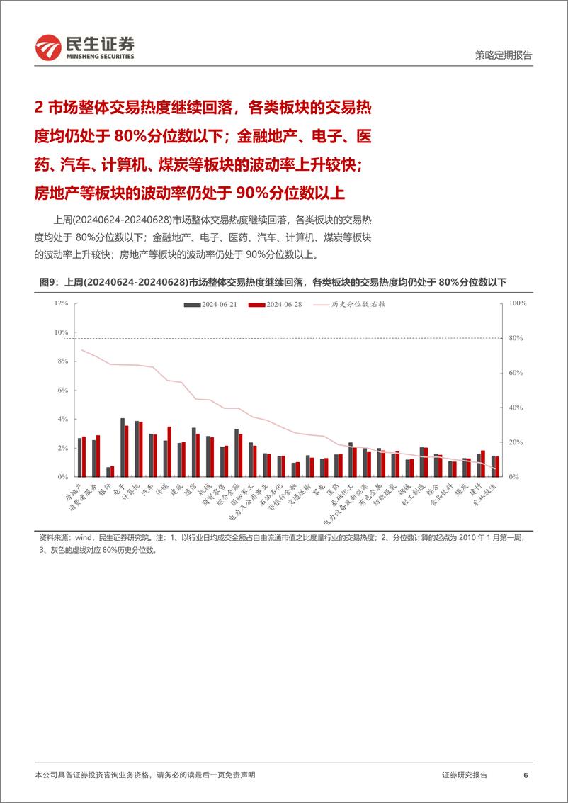 《资金跟踪系列之一百二十六：市场热度回落至年内低点，ETF净申购幅度明显扩大-240701-民生证券-38页》 - 第6页预览图