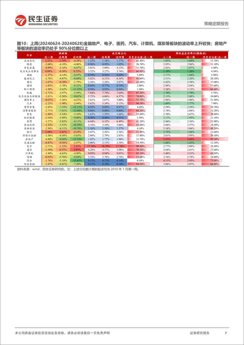 《资金跟踪系列之一百二十六：市场热度回落至年内低点，ETF净申购幅度明显扩大-240701-民生证券-38页》 - 第7页预览图