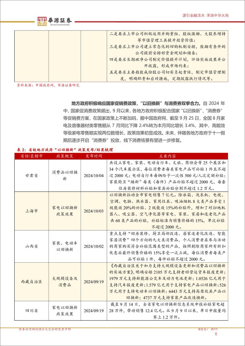 《新消费纺服%26美护行业梳理：政策驱动消费回暖，消费品标的迎来估值修复-241008-华源证券-11页》 - 第5页预览图