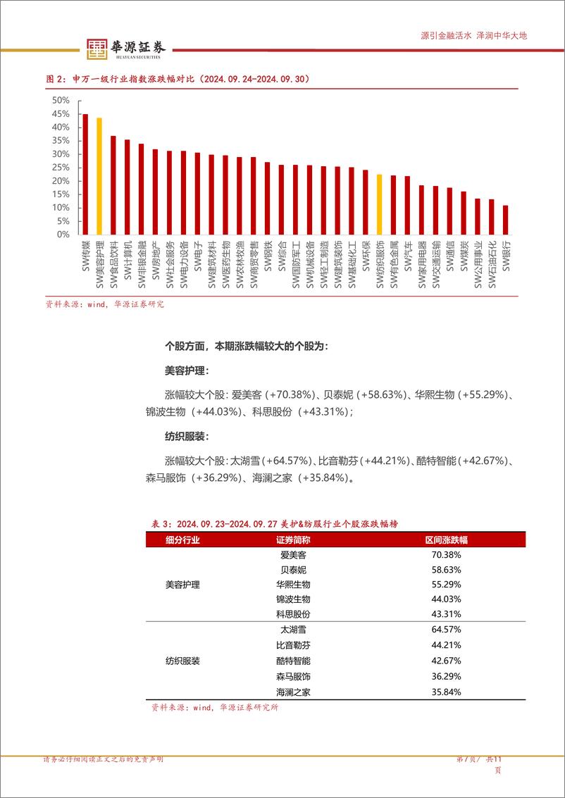 《新消费纺服%26美护行业梳理：政策驱动消费回暖，消费品标的迎来估值修复-241008-华源证券-11页》 - 第7页预览图