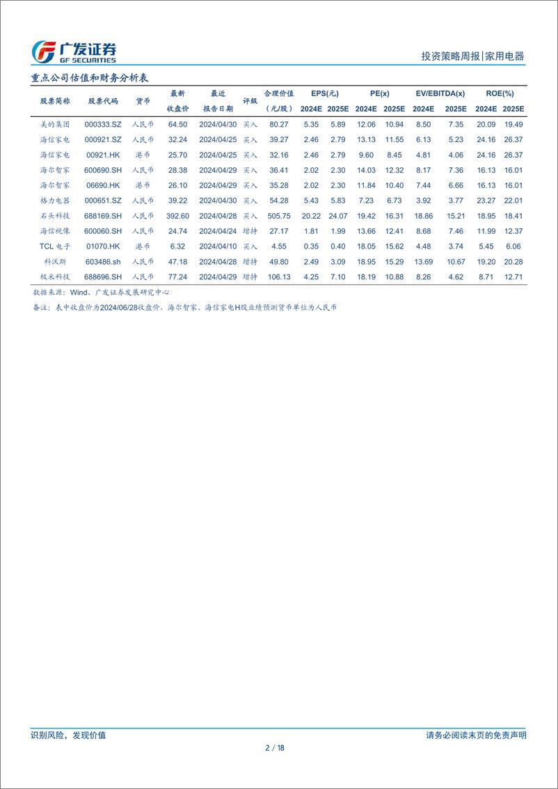 《家用电器行业：7月白电排产内销下修、外销上修-240630-广发证券-18页》 - 第2页预览图